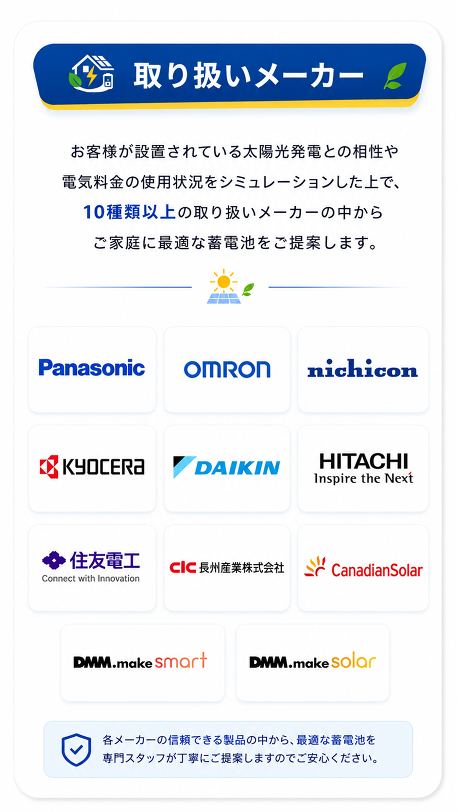 取り扱いメーカー：Panasonic・OMRON・nichicon・京セラ・DAIKIN・HITACHI・住友電工・長州産業・CanadianSolar・DMM 他10種類以上